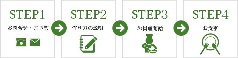 まっきぃの料理教室 ご利用の流れ