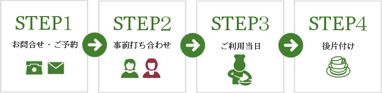 シェフ まっきぃの出張料理 始めての方へ