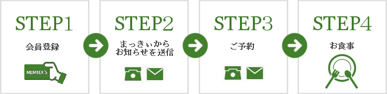 シェフ まっきぃ主催の料理会 ご利用の流れ